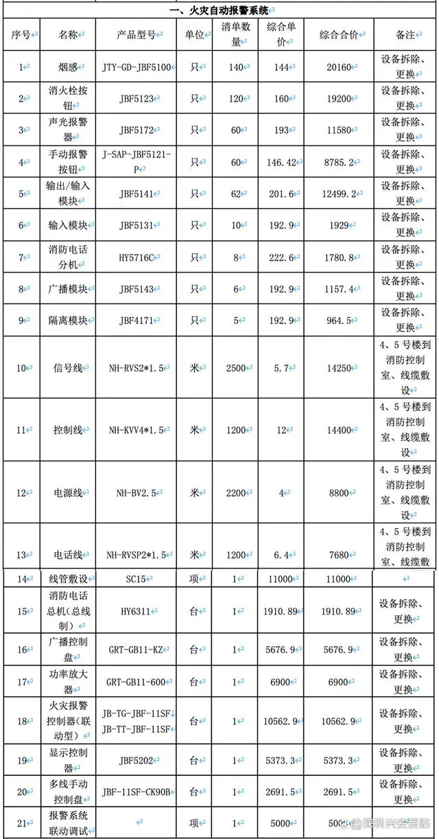 消防設(shè)施檢測(cè)維修報(bào)價(jià)表 消防設(shè)施檢測(cè)維修報(bào)價(jià)表